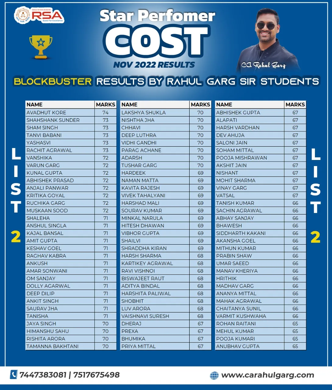 Cost List 2